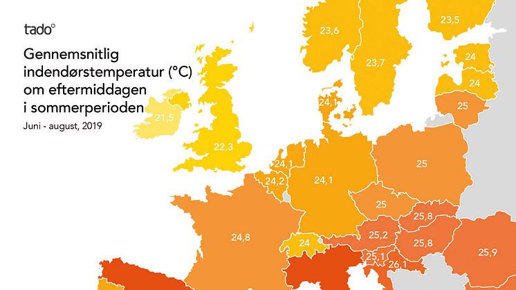 tado° undersøgelse viser, at europæiske hjem er varmere end WHO anbefaler