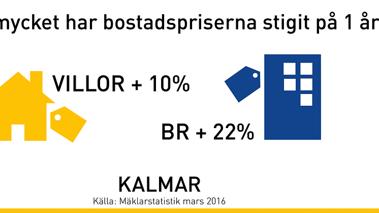 Mäklare i Kalmar: ”Det finns ingen risk för en bostadsbubbla i länet”