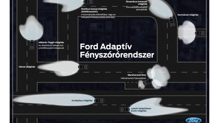 A Ford Időjárás-független Világítás technológiája
