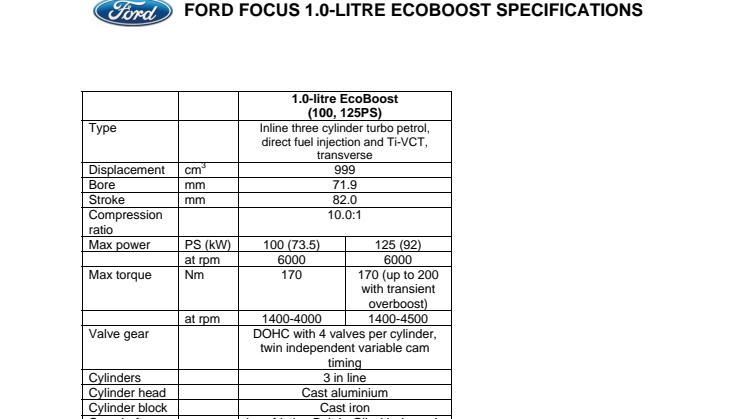 FORD FOCUS 1.0 ECOBOOST TEKNISKE SPECIFIKATIONER