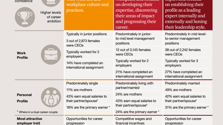 Female millennials are the most confident and ambitious of any female generation