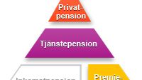 Få koll på hur din pension fungerar. Compricers Pensions-ABC börjar här!