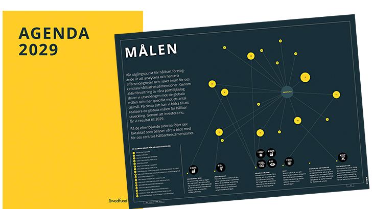 Swedfunds integrerade redovisning vinnare i stor internationell tävling