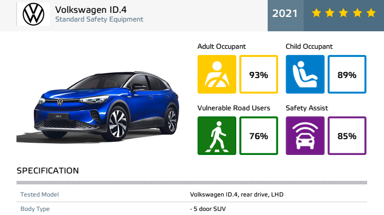 VW ID.4 Euro NCAP datasheet - April 2021.pdf