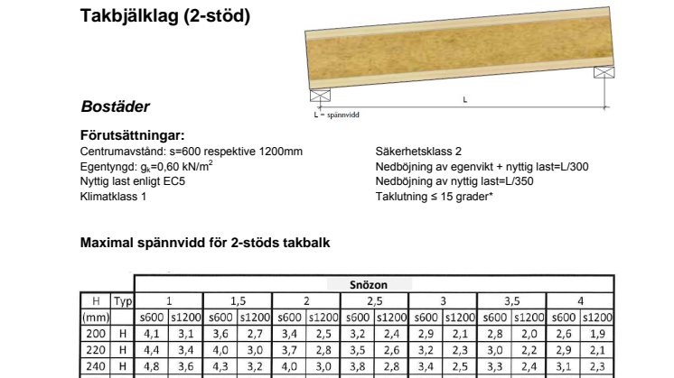 Takbjälklag