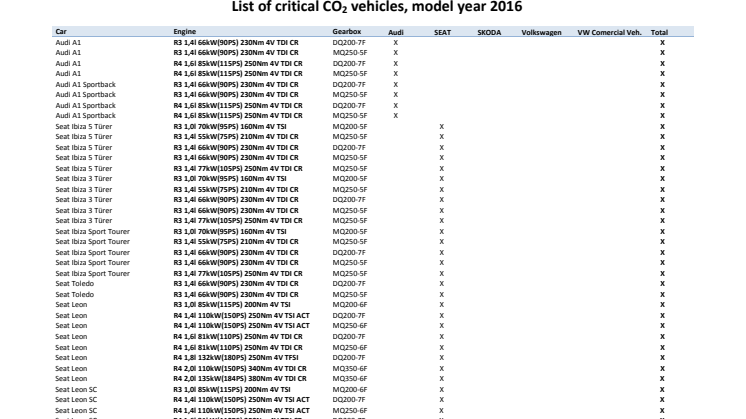 List of critical CO2 vehicles model year 2016