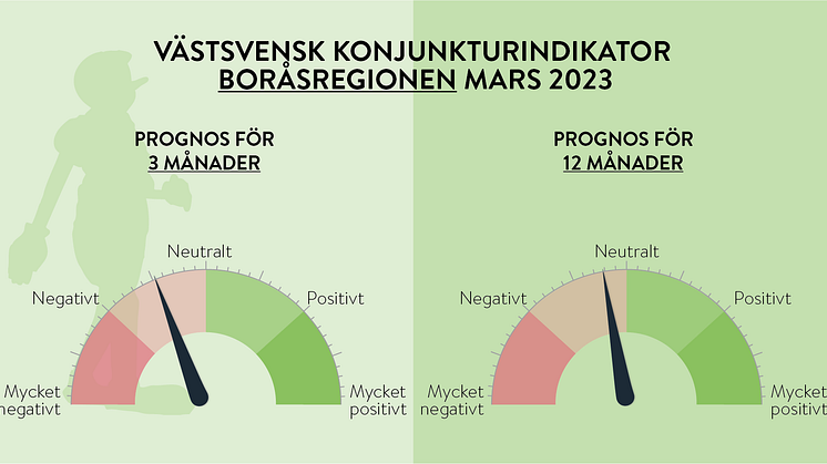 Svag avmattning i Västsveriges ekonomi