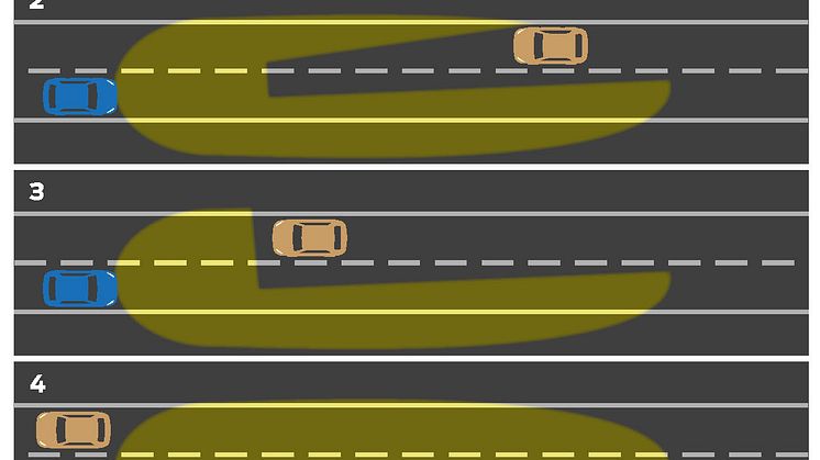 Az autósok ezentúl zavartalanul használhatják a távolsági fényt, mert a Ford új fényszórója nem vakítja el a szembejövőket