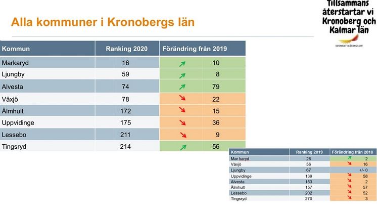 allakomunerilanet