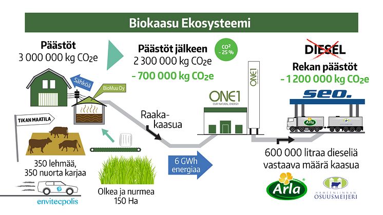 Biokaasu Ekosysteemi infograafi.jpg