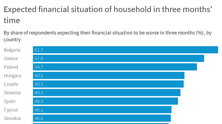 Expected financial situation of household in three months' time - Italy