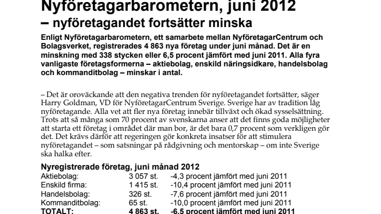 Nyföretagarbarometern: Fortsatt minskat nyföretagande 