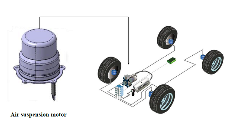Nidec Develops New Automotive Air Suspension Motor