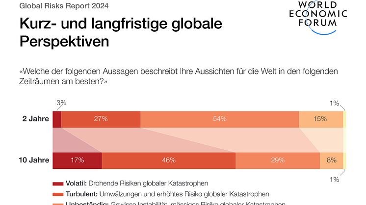 GRR_globale Perspektiven