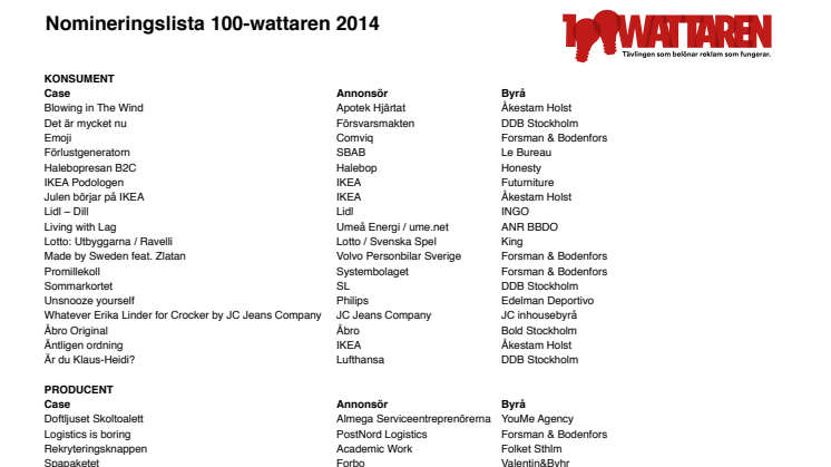 Upplevelsebaserade case sticker ut bland årets 50 nominerade i reklamtävlingen 100-wattaren