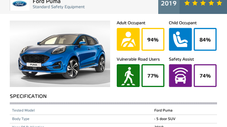 Ford Puma Euro NCAP datasheet Dec 2019