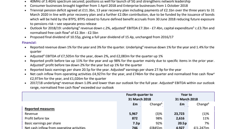 Results for the fourth quarter to 31 March 2018
