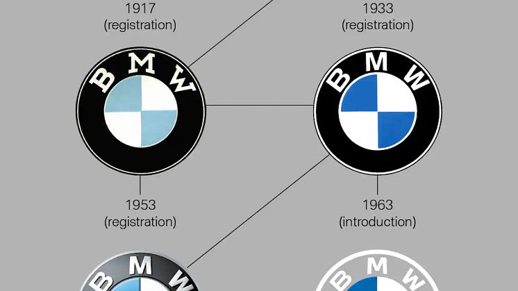 Historien om BMW logoet