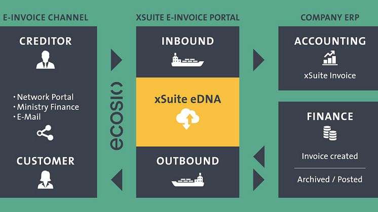 XST_E_INVOICE_GRAFIK_1000x450.jpg