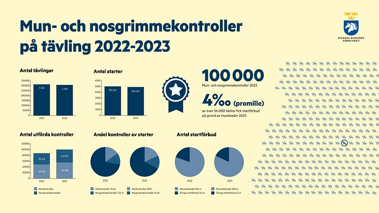 Munkontroller på tävling visar goda resultat