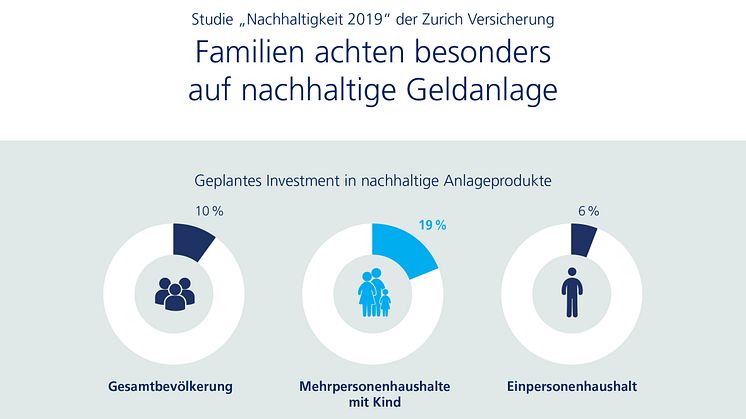 Infografik: Gesamtübersicht 