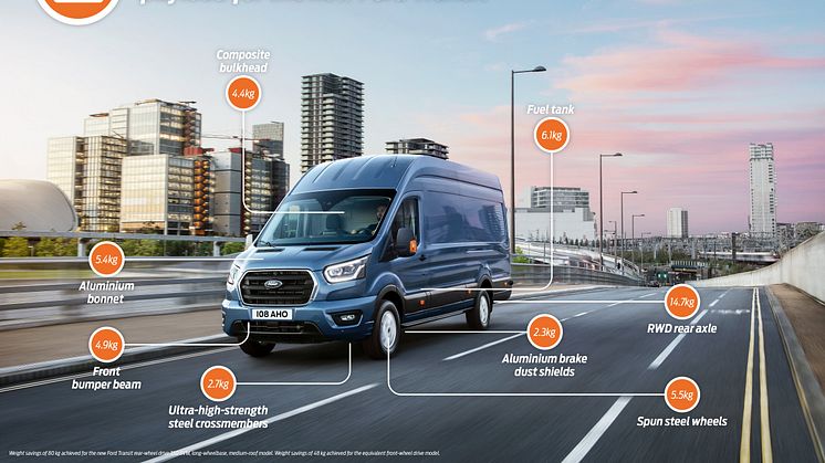 Ford Transit Infographic