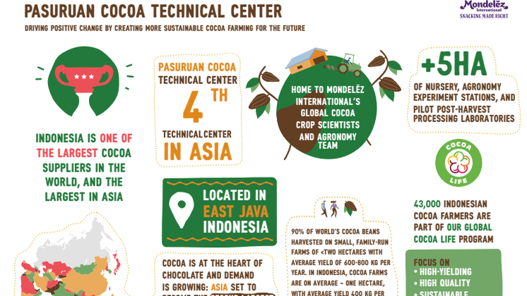 Pasuruan Cocoa Technical Centre Fact Sheet