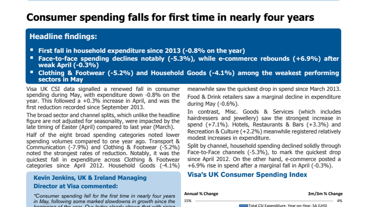 Consumer Spending Falls For First Time In Nearly Four Years