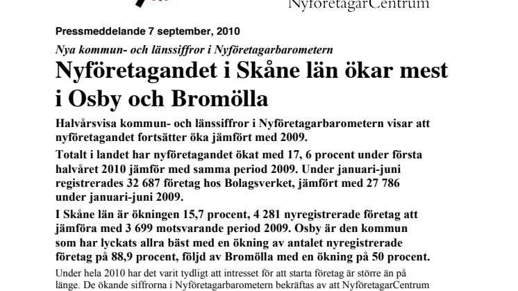 Nyföretagandet i Skåne län ökar mest i Osby och Bromölla