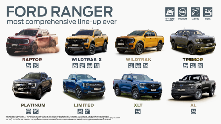 Ranger_lineup_for_translation.pdf