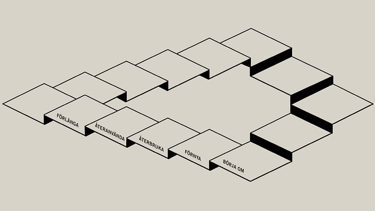 AIX ResursHUShållning. Trappan illustrerar vår hållning och omfattar hela spannet från förlängning av en byggnads eller stadsplans liv till nyproduktion. Ju längre upp i trappan, desto mer resurser krävs. Illustration: AIX Arkitekter.