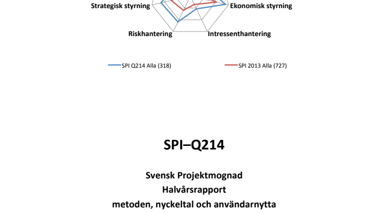 Baseline Management - SPI Q214 