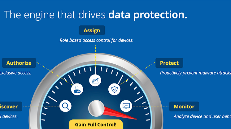 ManageEngine lanserar Device Control Plus