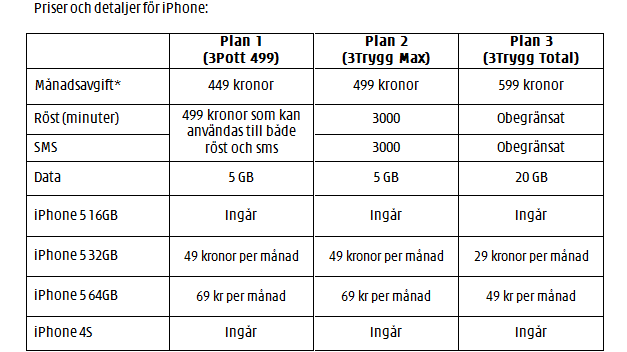 3 börjar sälja iPhone 5 i Sverige 28 september