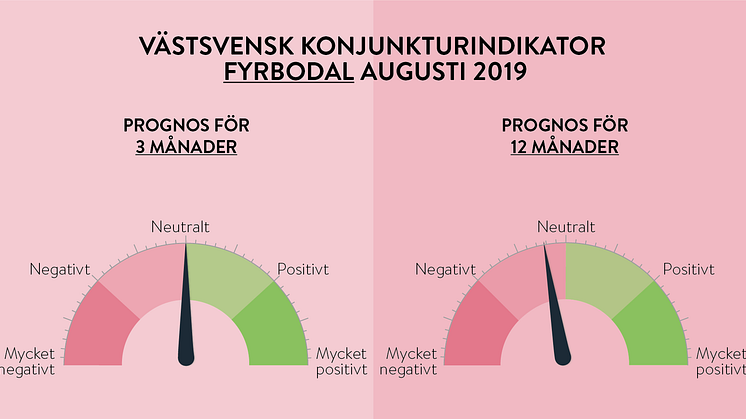 Hur står sig Västsverige i framtidens konjunktur?