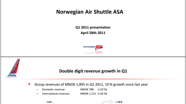 Norwegian Q1 11 Presentation