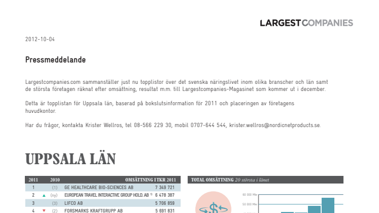 Topplista – Uppsala läns största företag