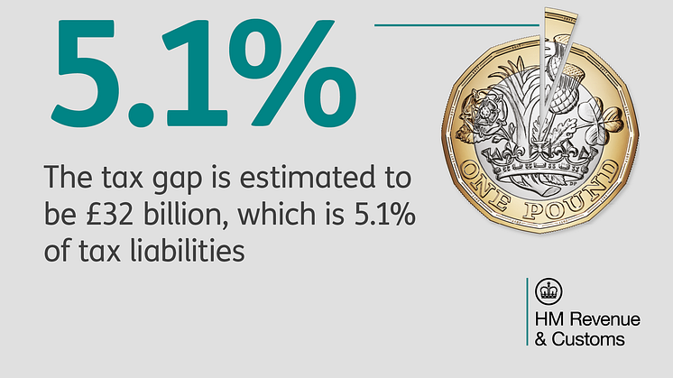 Tax gap remains steady at 5.1%