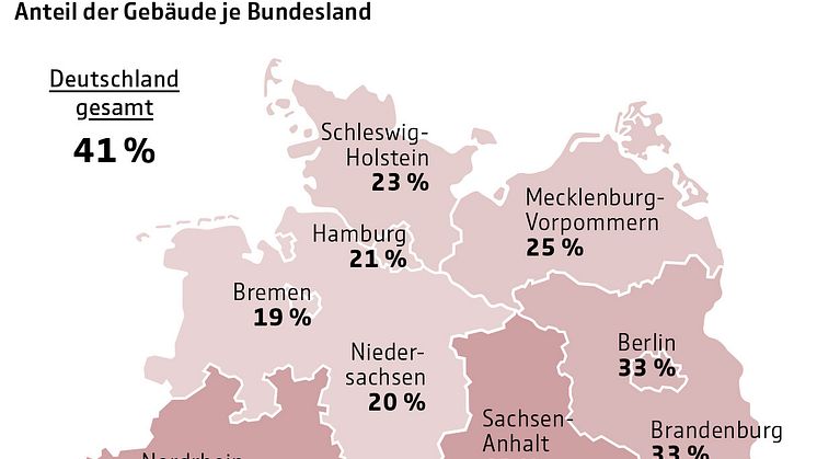 Im Bundesschnitt sind 41 Prozent der Häuser gegen Wetterphänomene wie Starkregen und Hochwasser versichert. Quelle: GDV