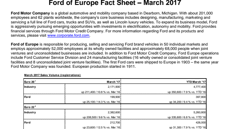 Ford Facts - Marts 2017