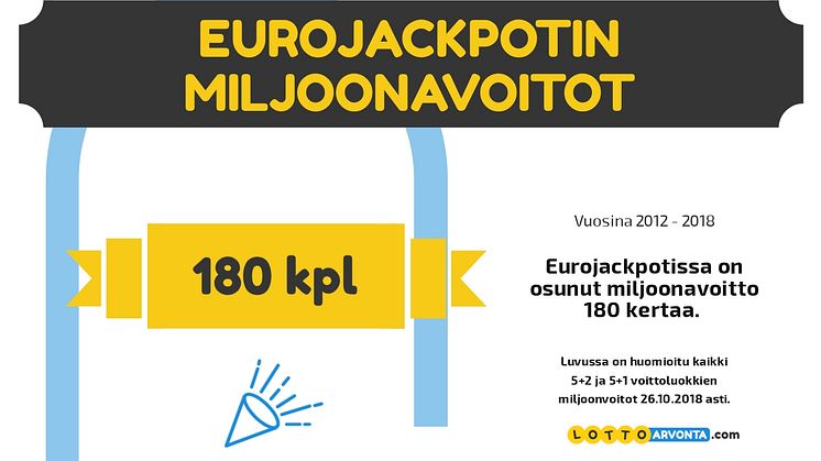 Tilasto: Tässä Eurojackpotin onnekkaimmat numerot