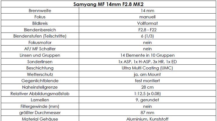 Samyang MF 14mm F2.8 MK2 008 Technische Daten