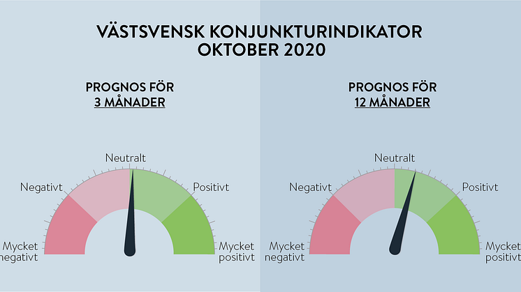 Prognosen liknar föregående månads