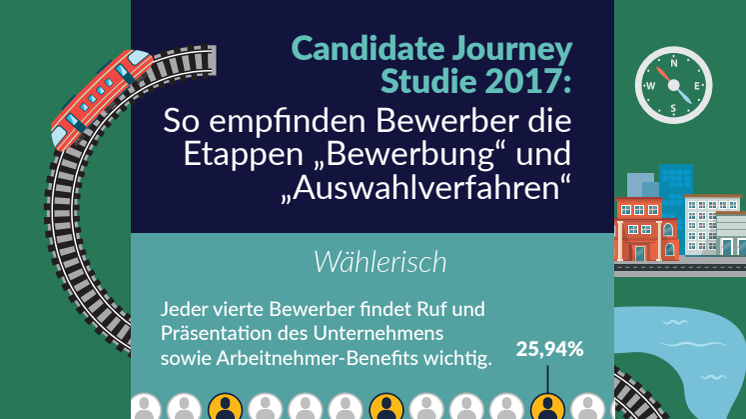 Infografik: Candidate Journey Studie 2017 - Bewerbung & Auswahlverfahren