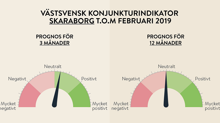 Västsvensk konjunktur - vart är vi på väg?