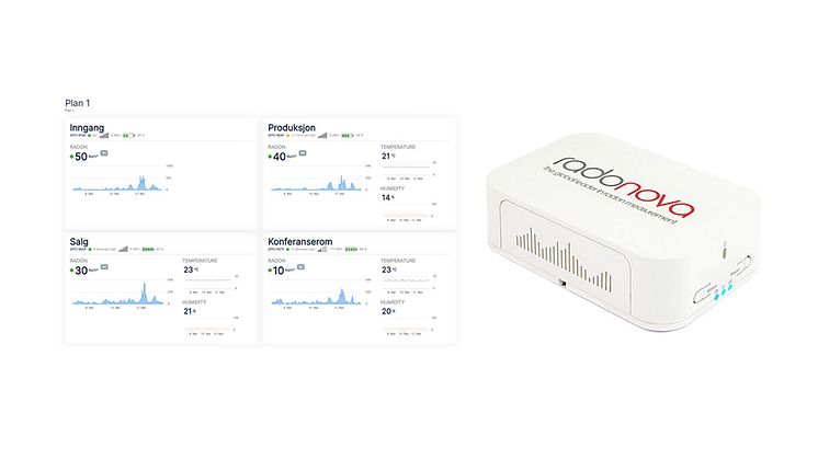 Nytt dashbord for SPIRIT radonsensor
