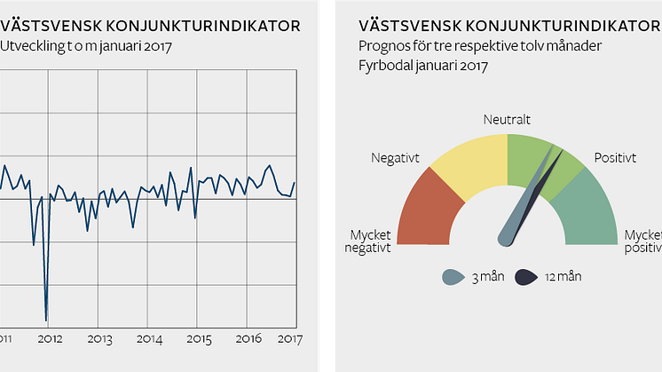 Stark optimism i Fyrbodal