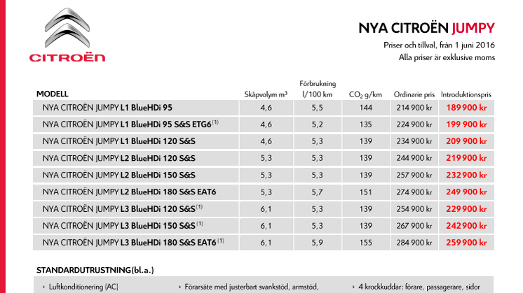 PRISLISTA NYA CITROËN JUMPY