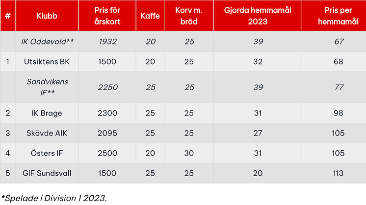 flest-mal-pengarna-superettan