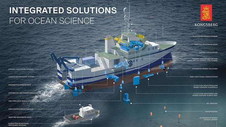 KONGSBERG’s Integrated Solutions for Research Vessels cover all key technology areas